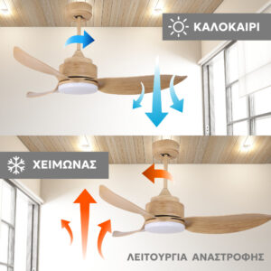 Ανεμιστήρας Οροφής DC με Τηλεχειριστήριο και LED Telemax Levantes 46-YJ356 (Light Wood) - Image 9